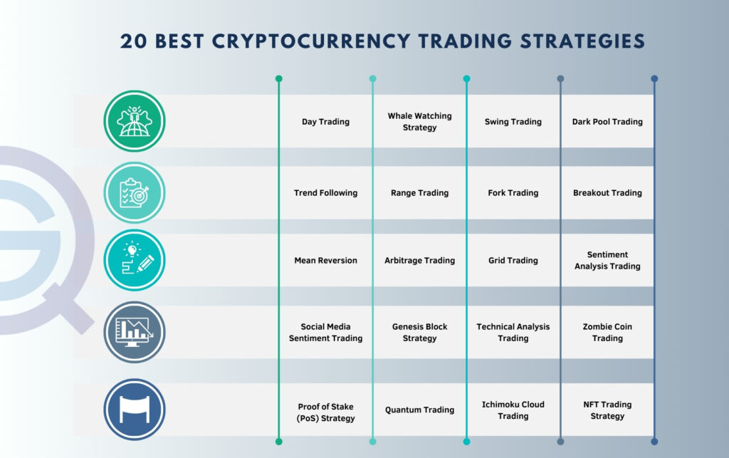 advanced crypto strategies for growth