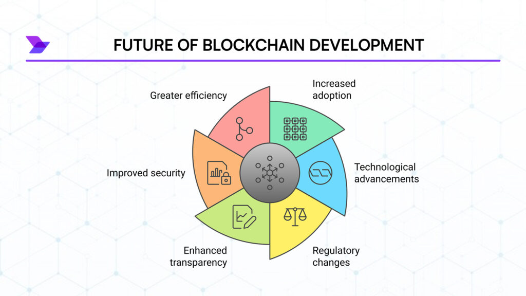 advanced development techniques for blockchain