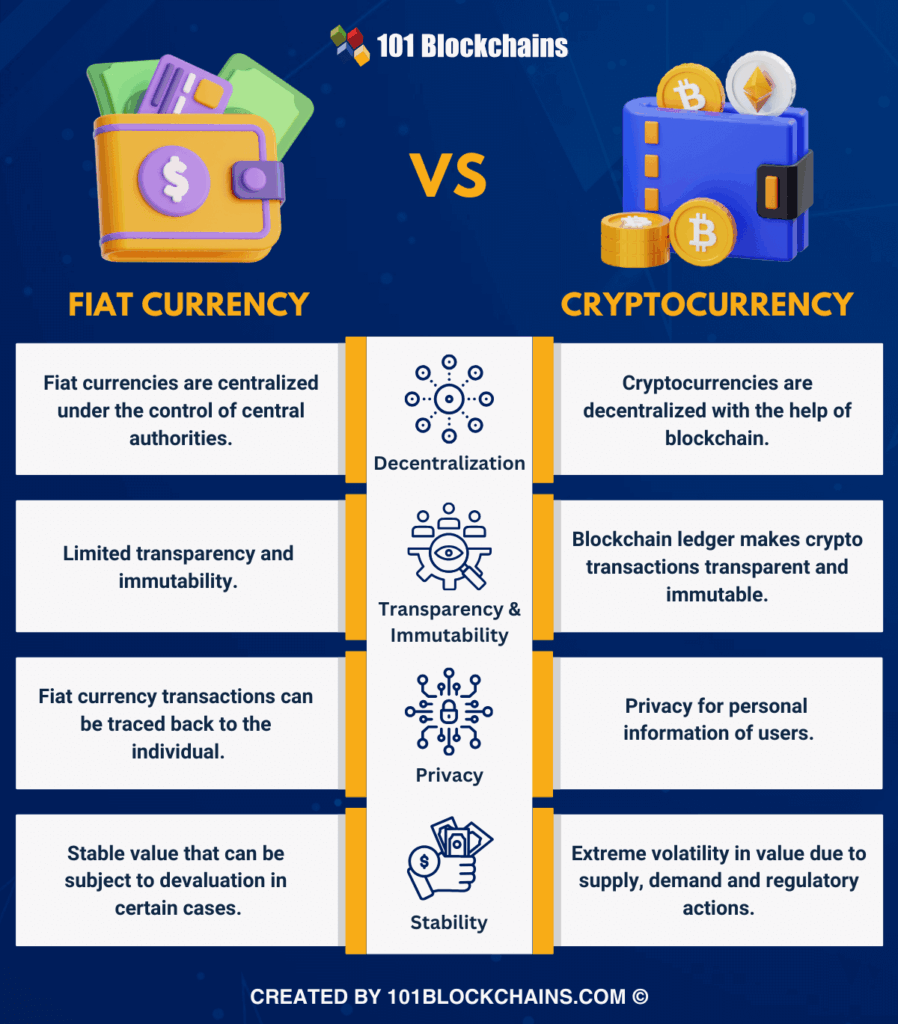 advantages of bitcoin over fiat money