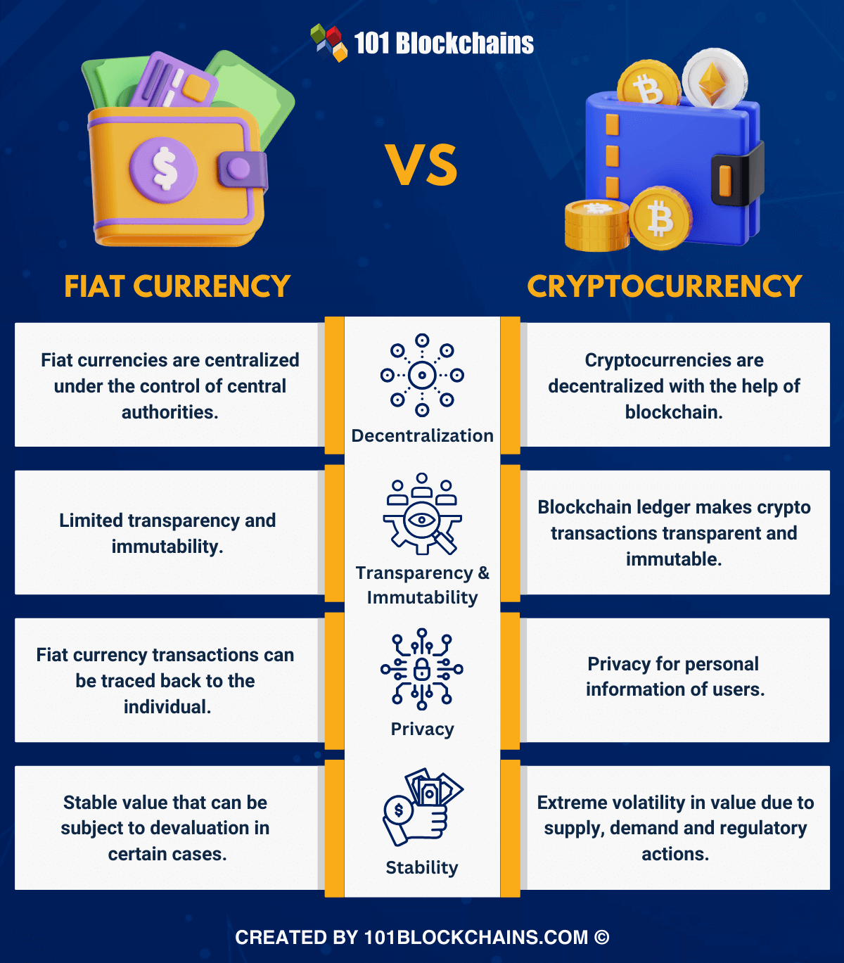 advantages of bitcoin over fiat money