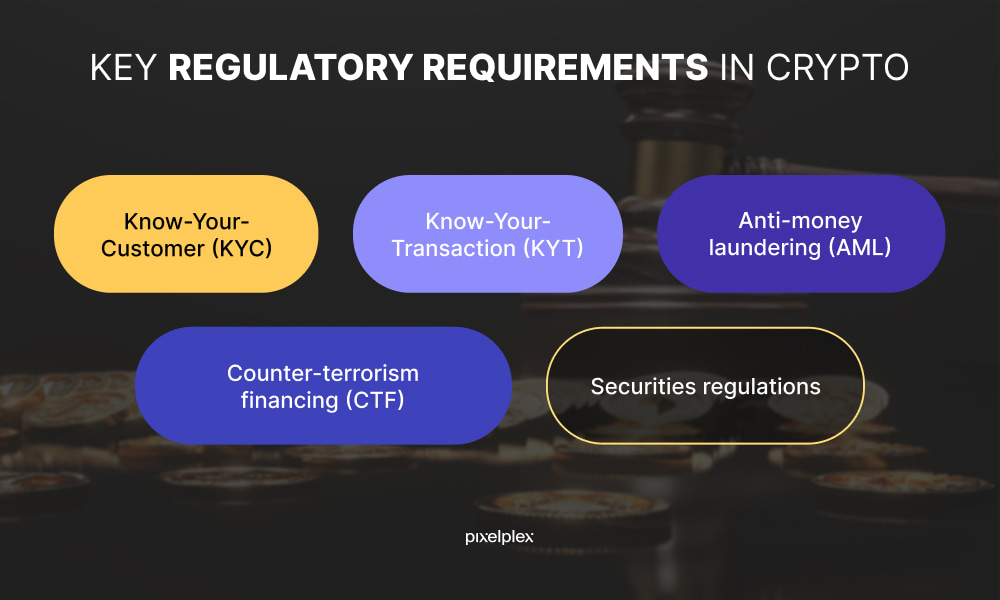 advice on bitcoin regulatory compliance