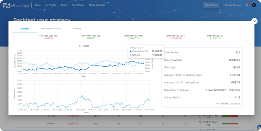 algorithmic backtesting for strategies