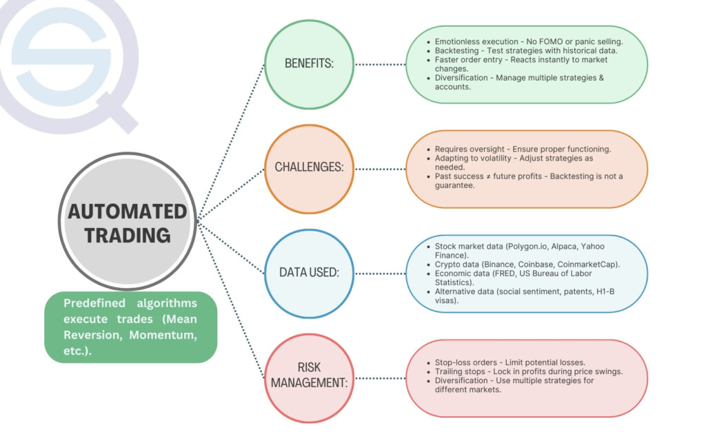 automated systems for efficient trading