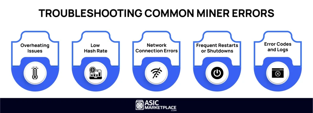avoiding common crypto mining errors