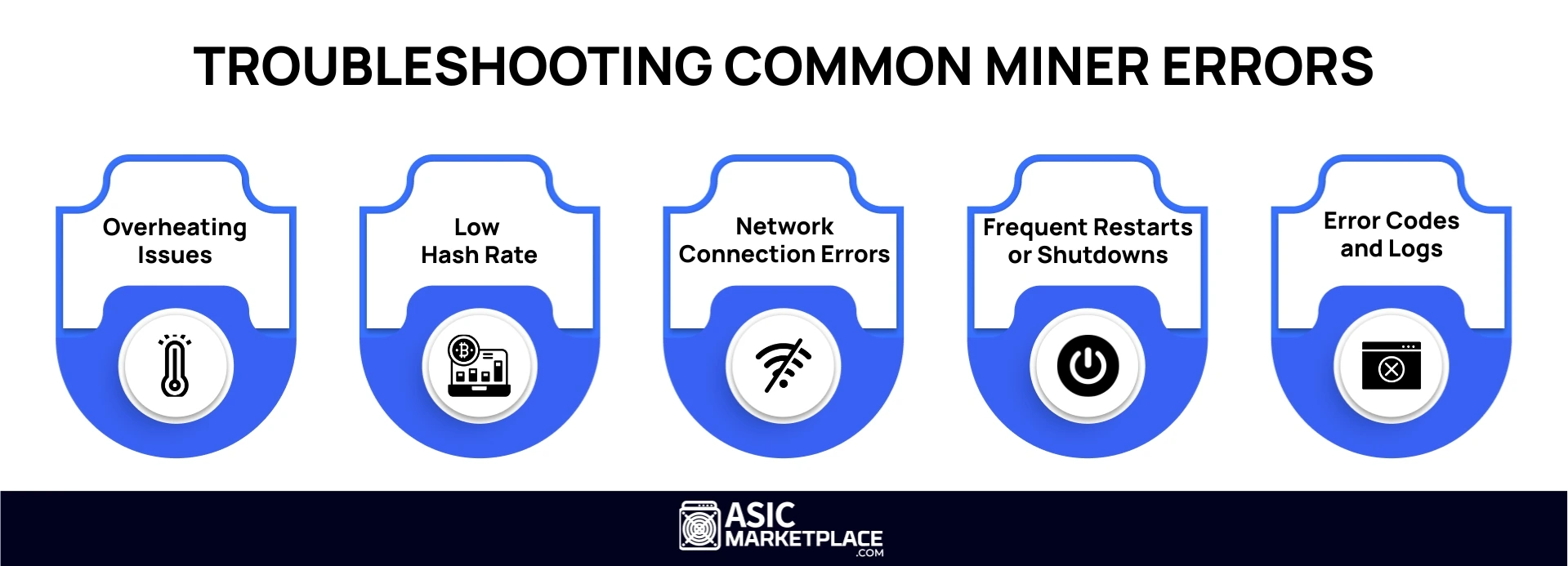 avoiding common crypto mining errors