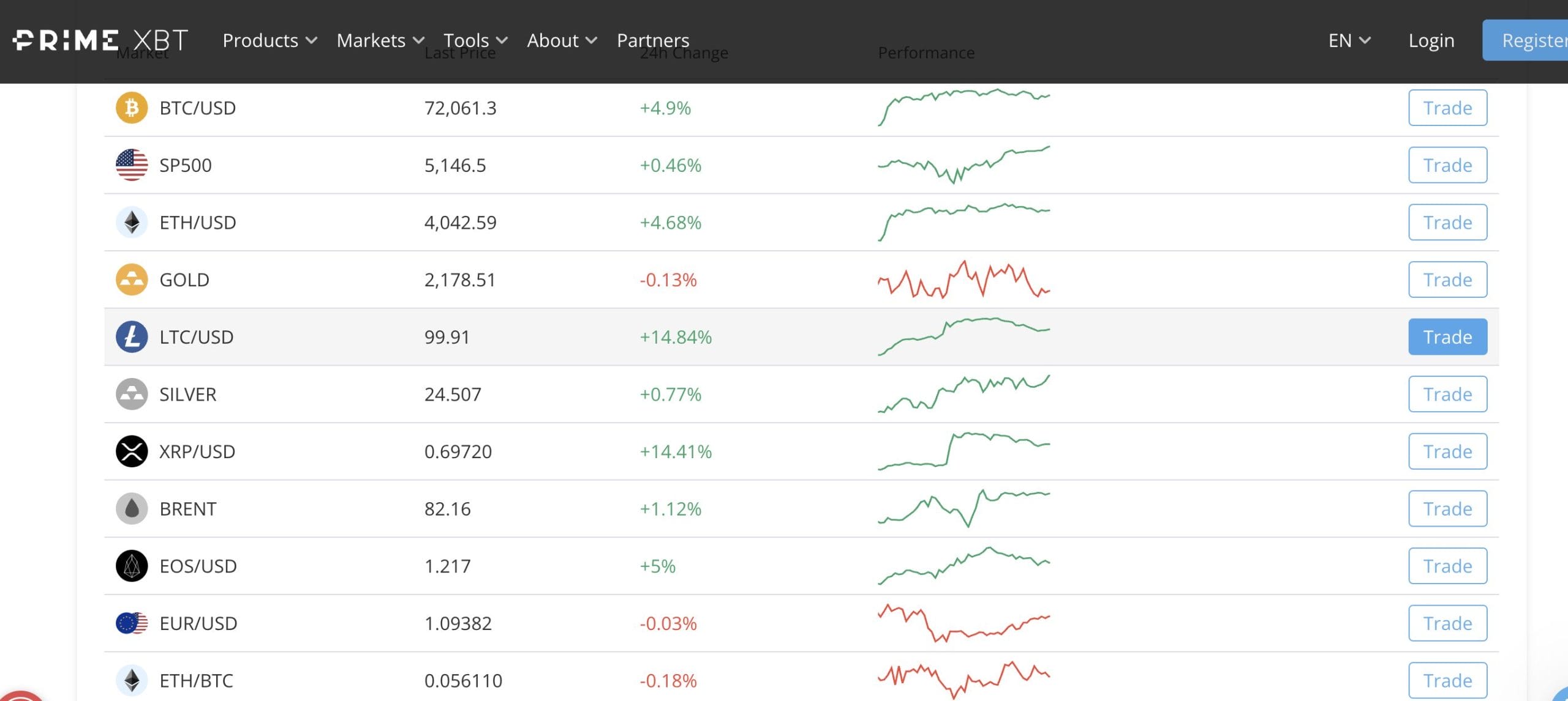 best exchanges for beginner altcoins