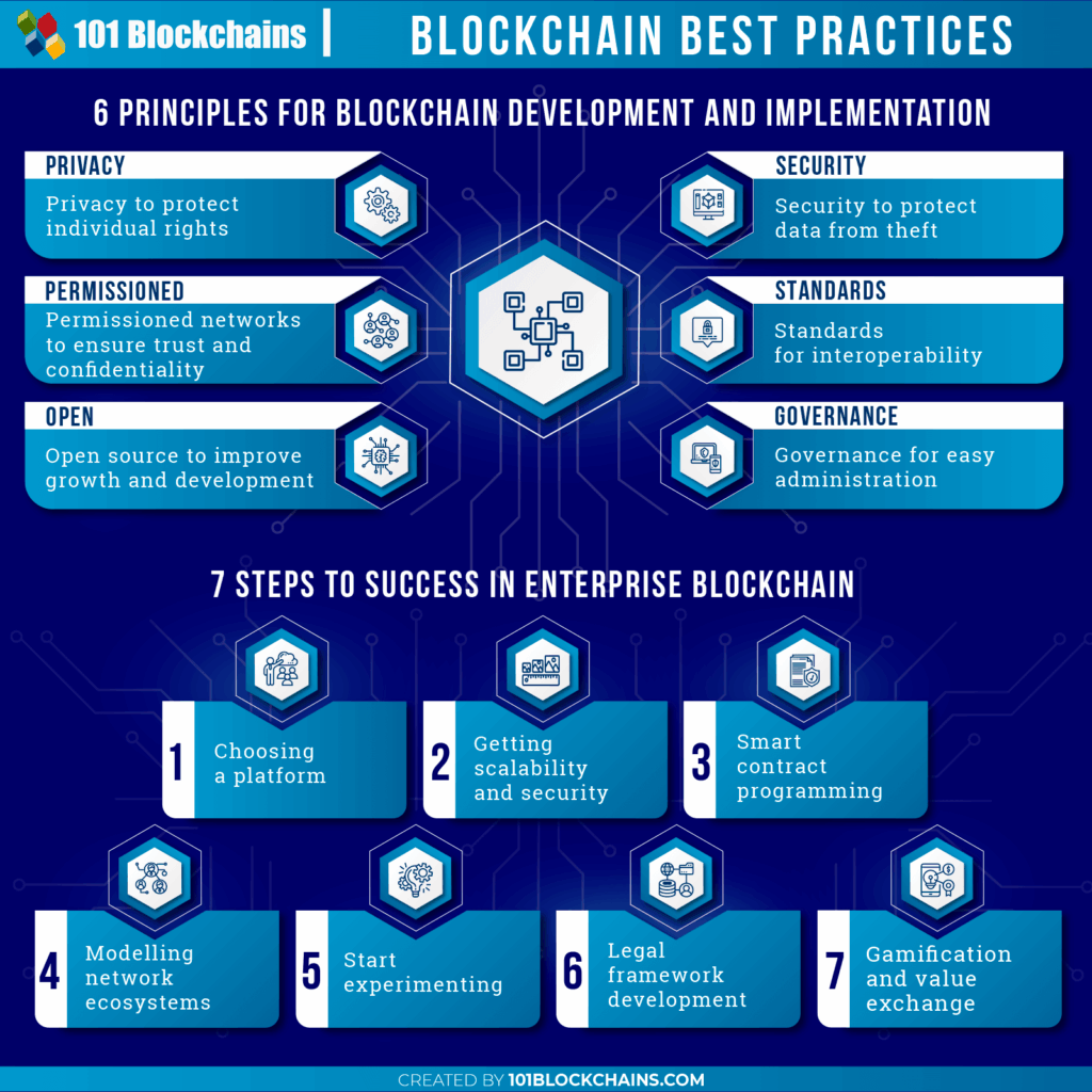 best practices in blockchain integration