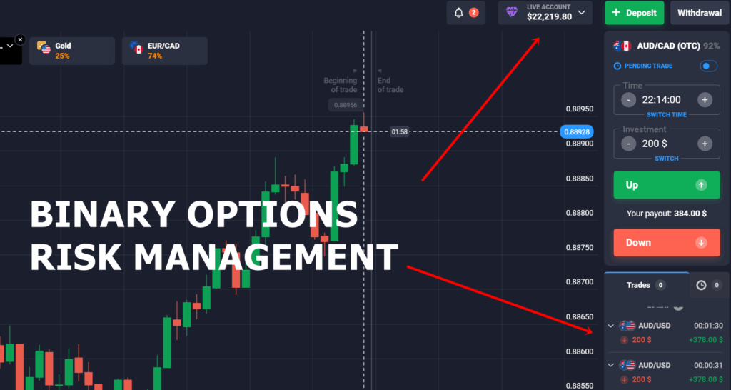 binary options risk assessment
