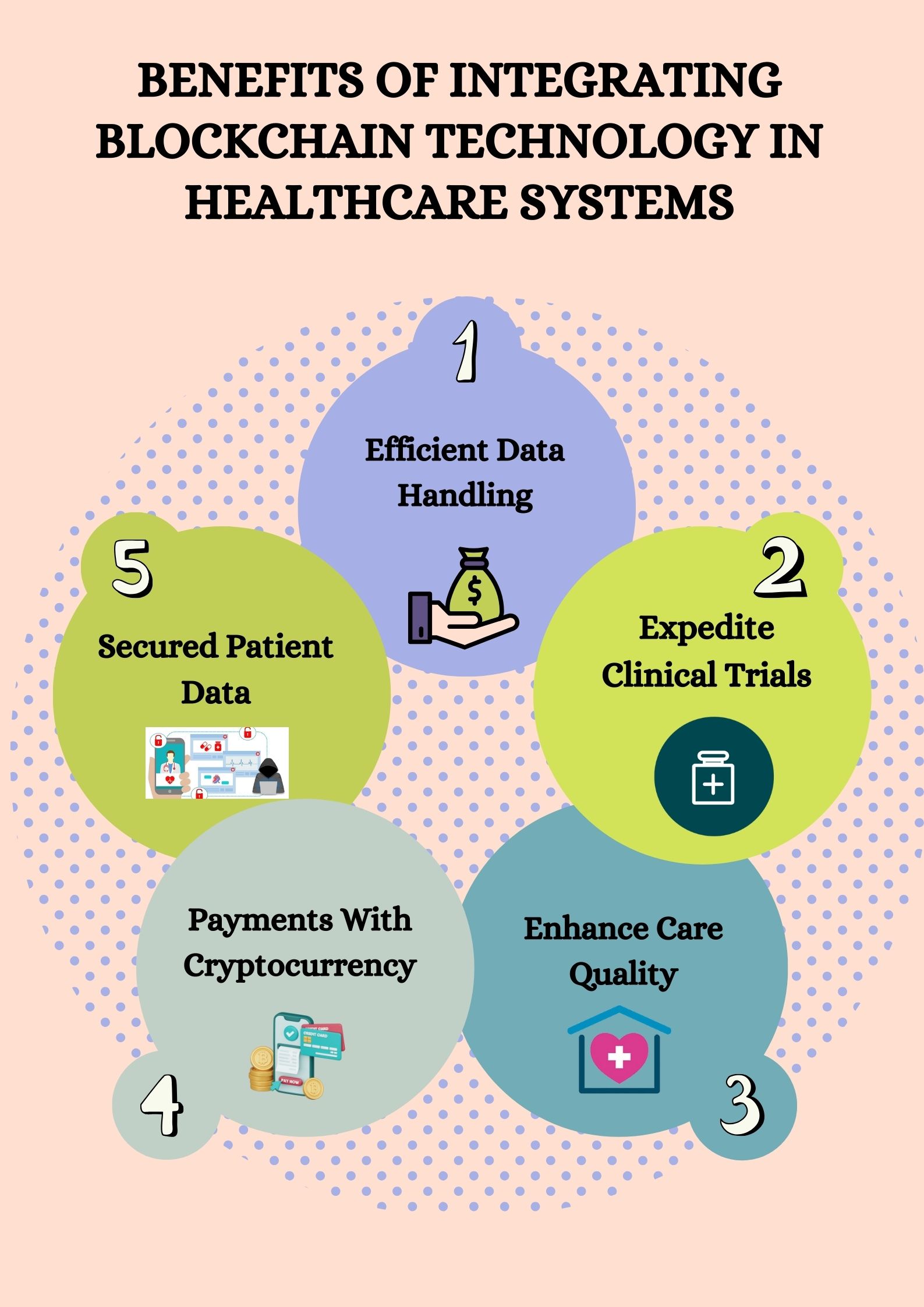 blockchain benefits in healthcare sector