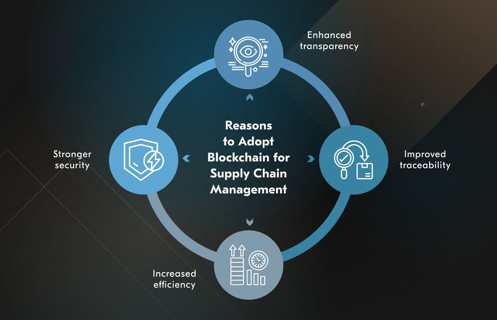 blockchain in supply chain