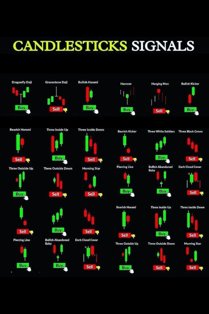 candlestick patterns for signals