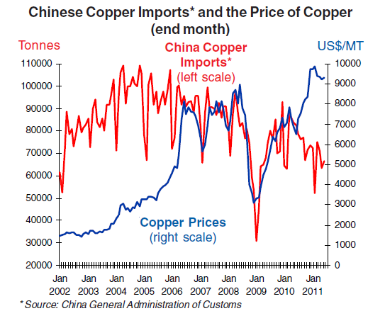 commodity price influences reviewed