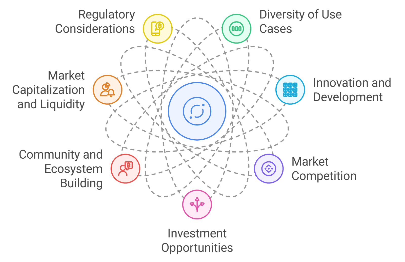 community insights into emerging altcoins