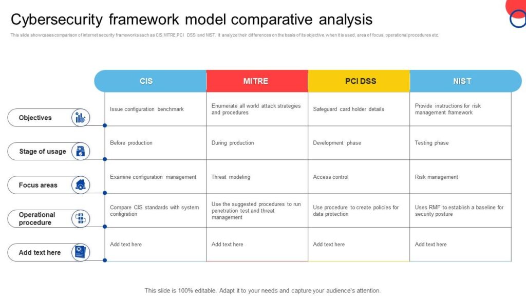 comparative analysis of security features