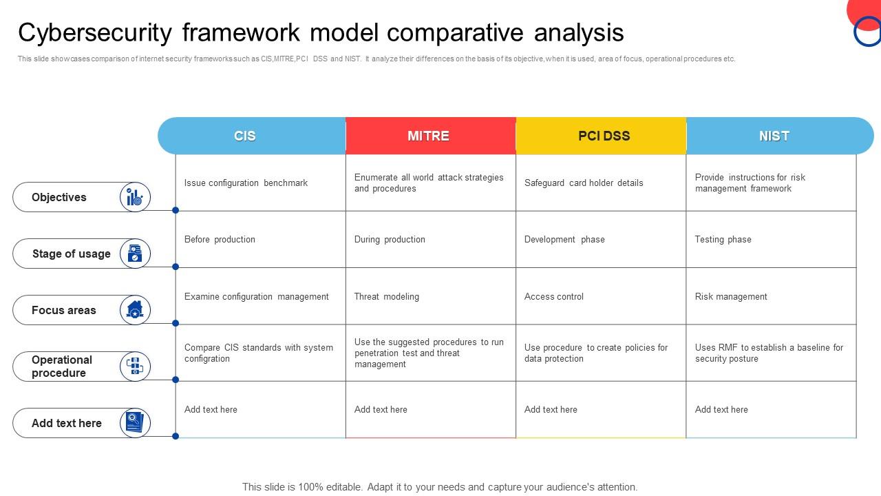 comparative analysis of security features
