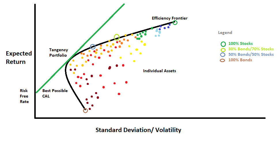 correlation analysis between assets