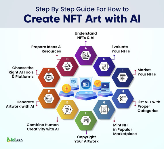 creating nfts step by step