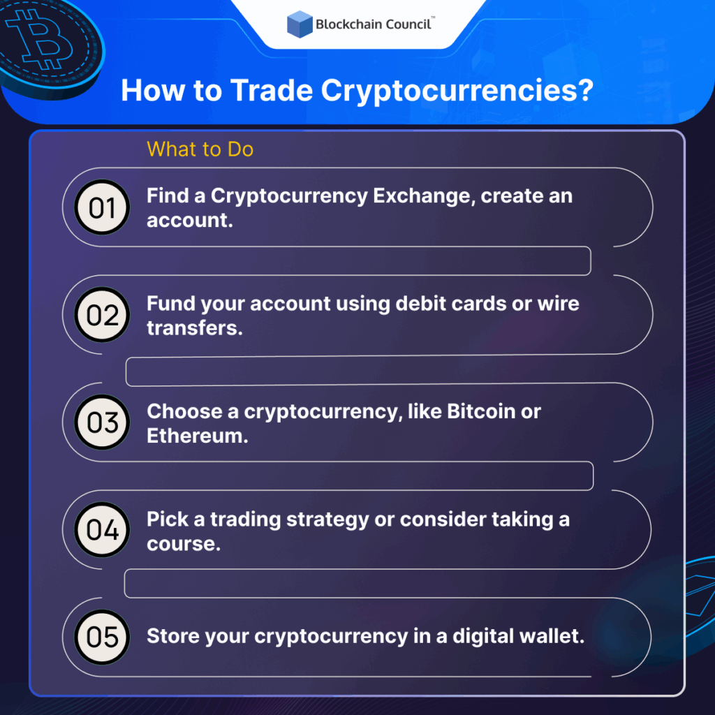 crypto trading advice using blockchain