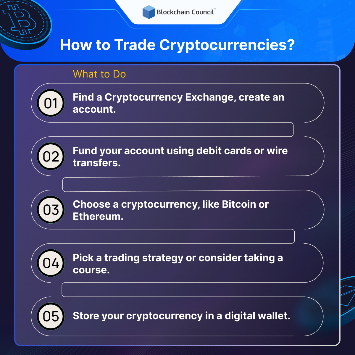 crypto trading advice using blockchain