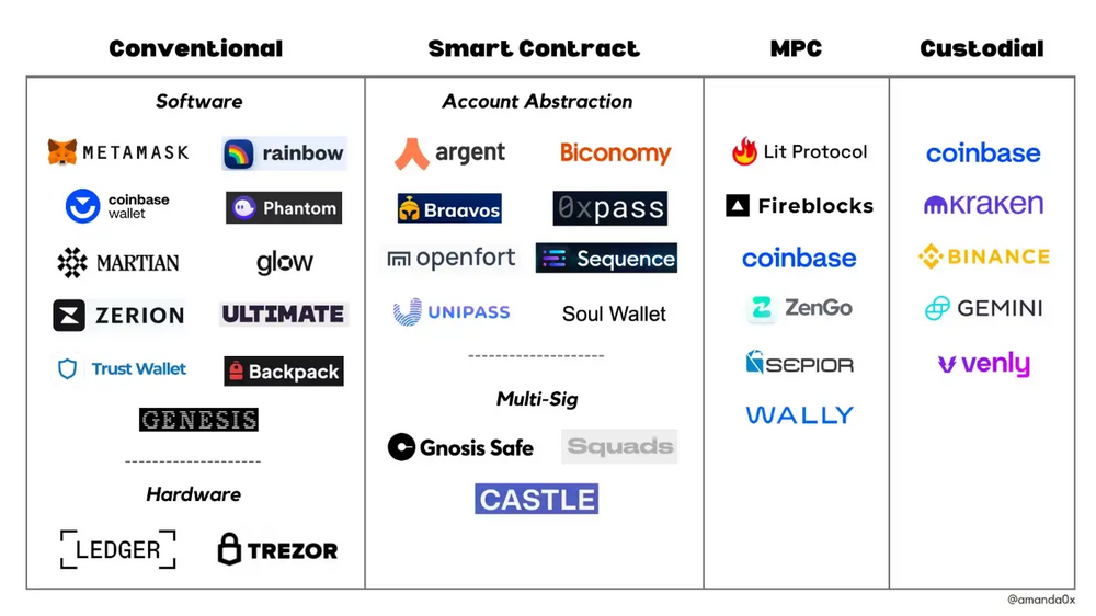crypto trading tools comparison guide