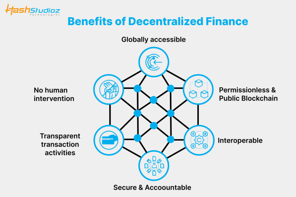 decentralized finance benefits overview