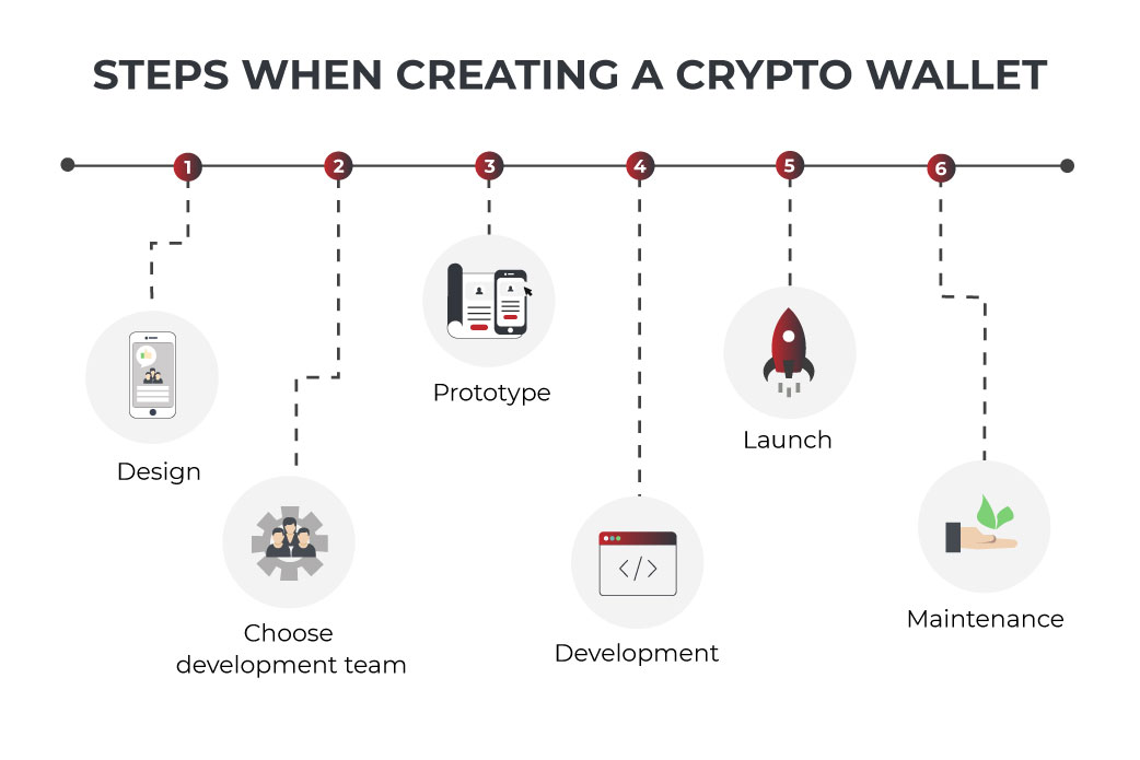 detailed steps for bitcoin wallet creation