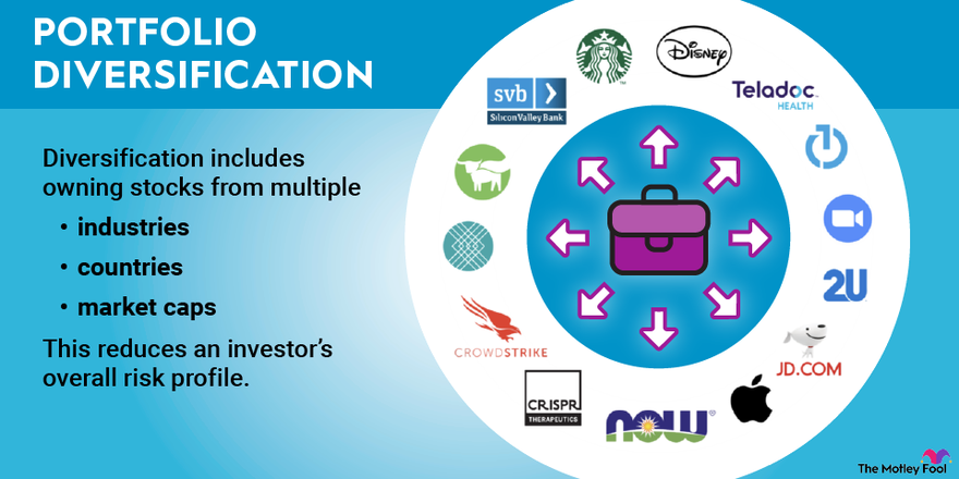 diversified portfolio construction advice