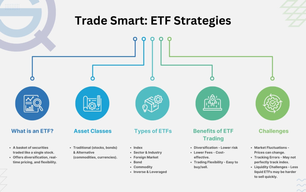easy etf trading entry points