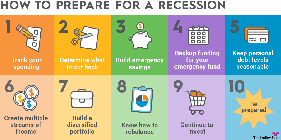 economic downturn trading preparations