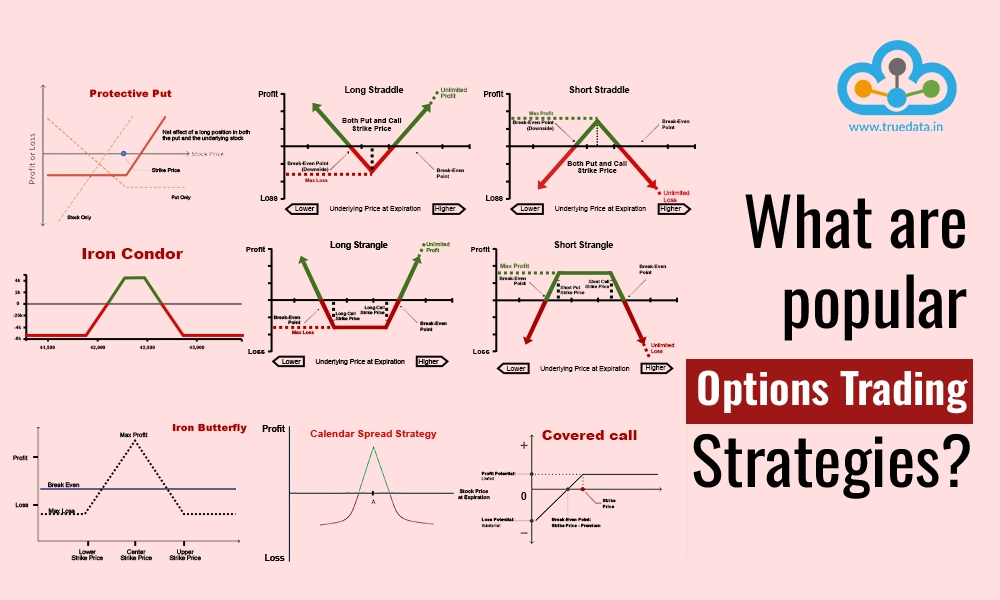 effective options trading ideas for profits