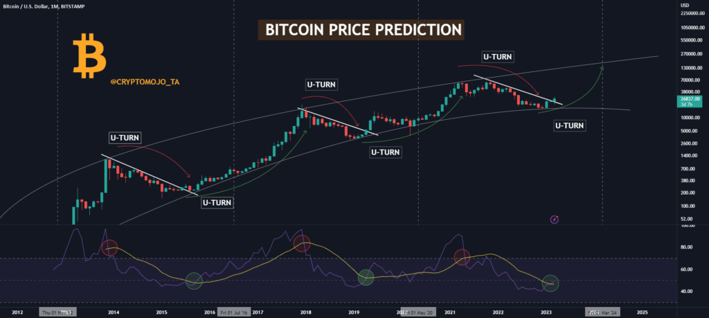effective ways to track bitcoin prices