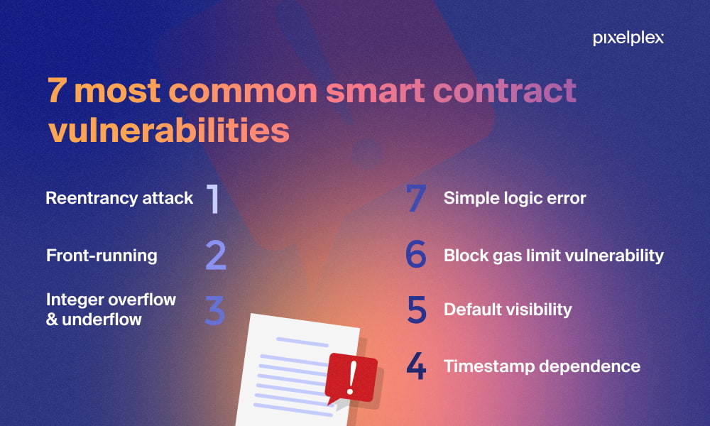 errors to avoid in smart contract handling