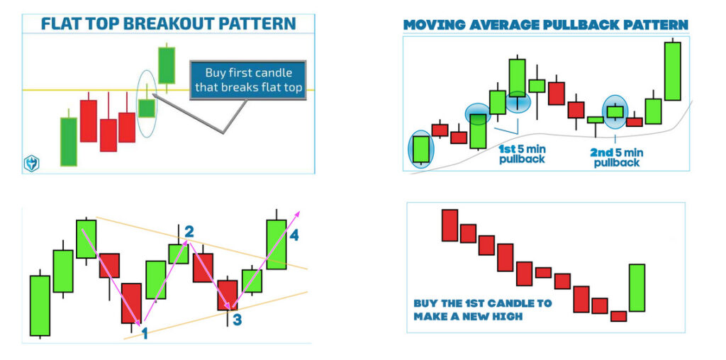 essential day trading basics for beginners
