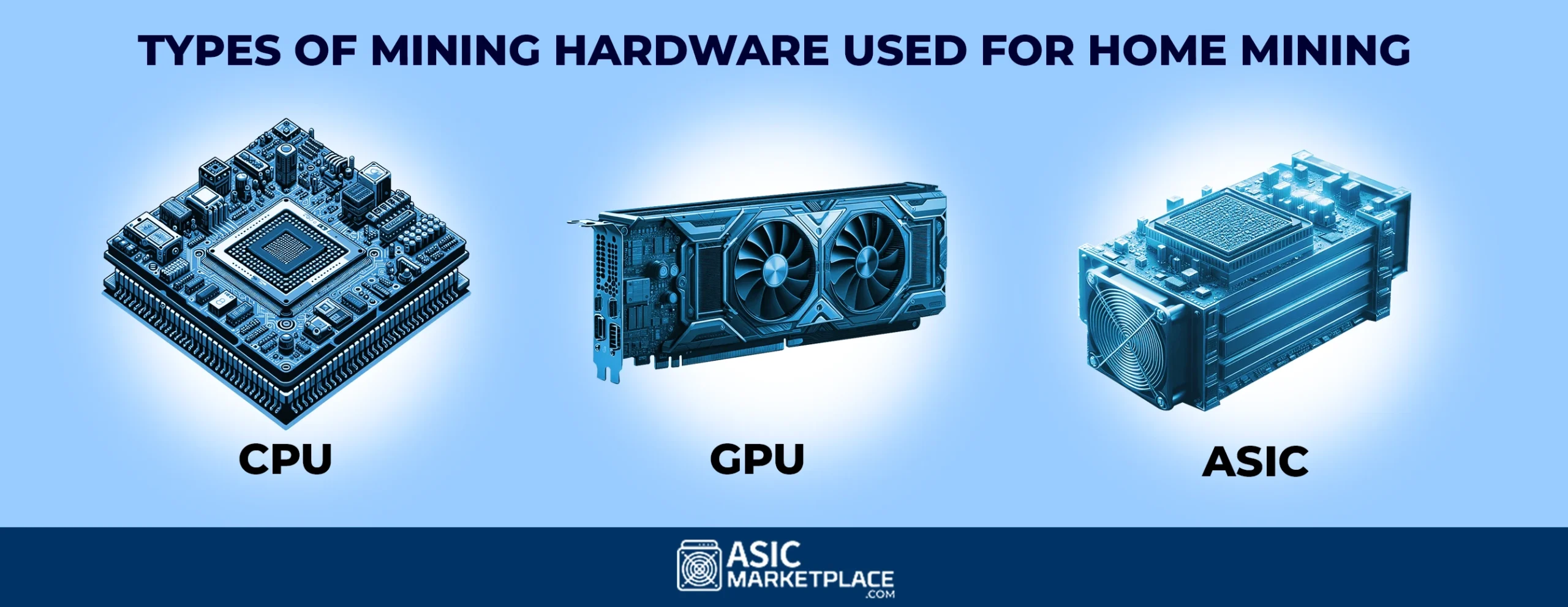 essential mining hardware for blockchain