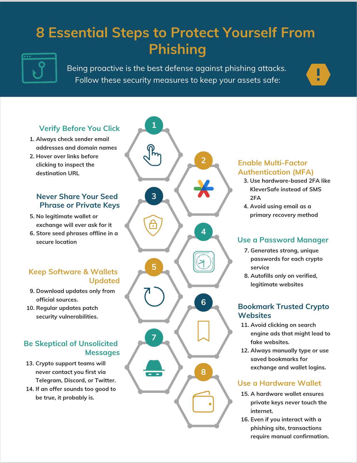 essential strategies against phishing in crypto