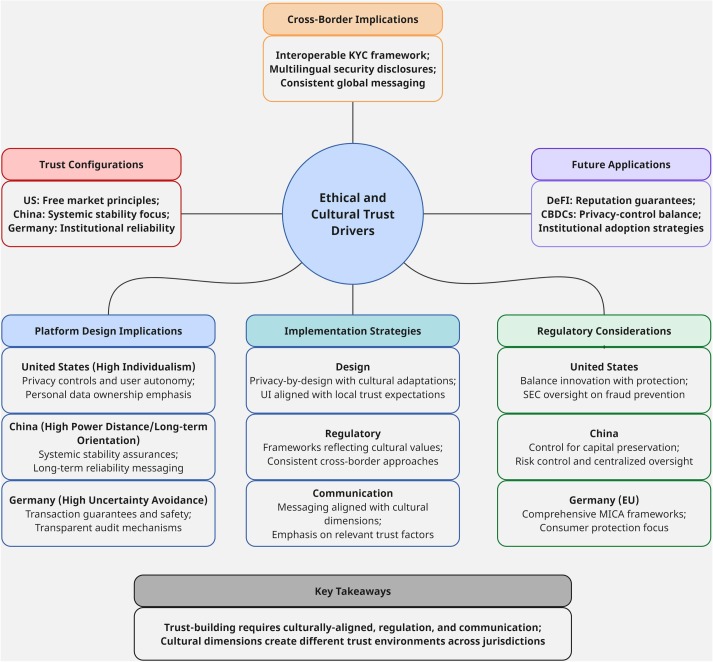 ethical choices in altcoin selection