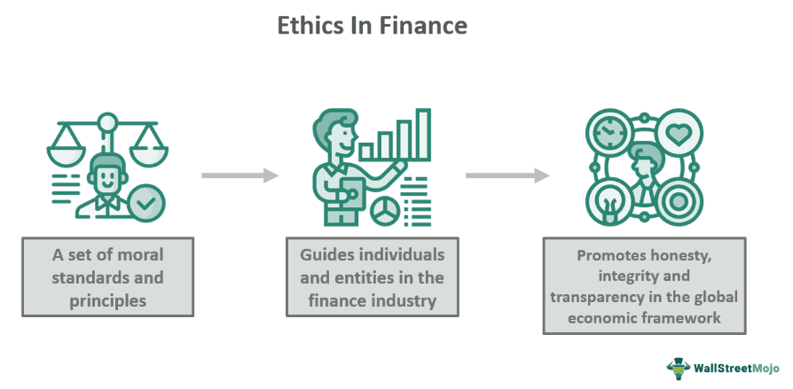 ethical practices in financial trading