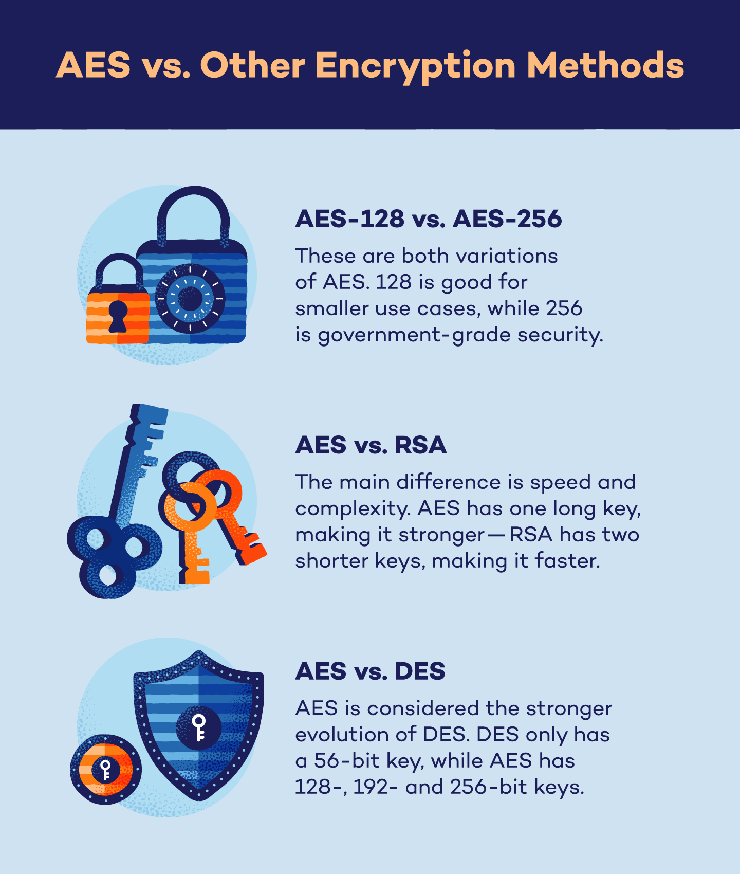 exploring advanced encryption techniques
