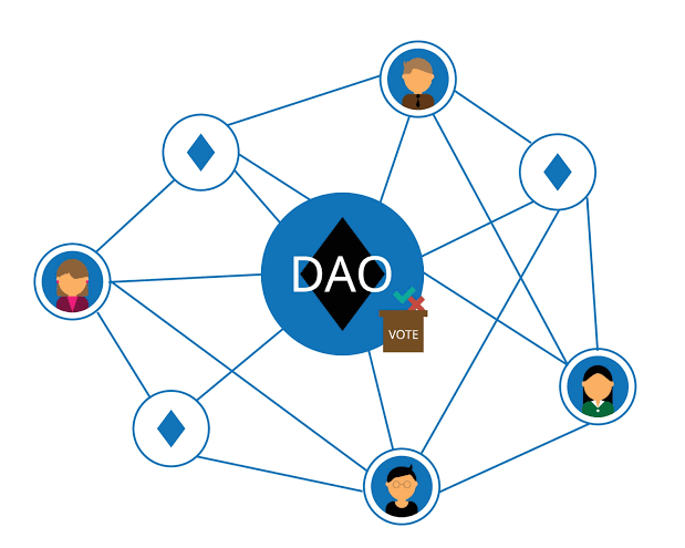 exploring decentralized autonomous organizations
