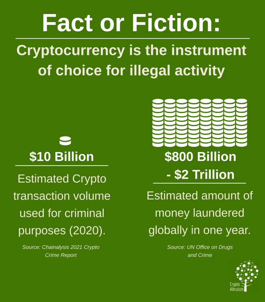 facts versus fiction in bitcoin history