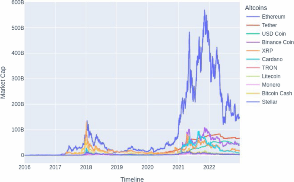 forecasting altcoin price fluctuations