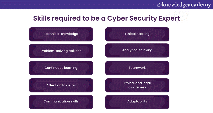 from beginner to expert in safeguards