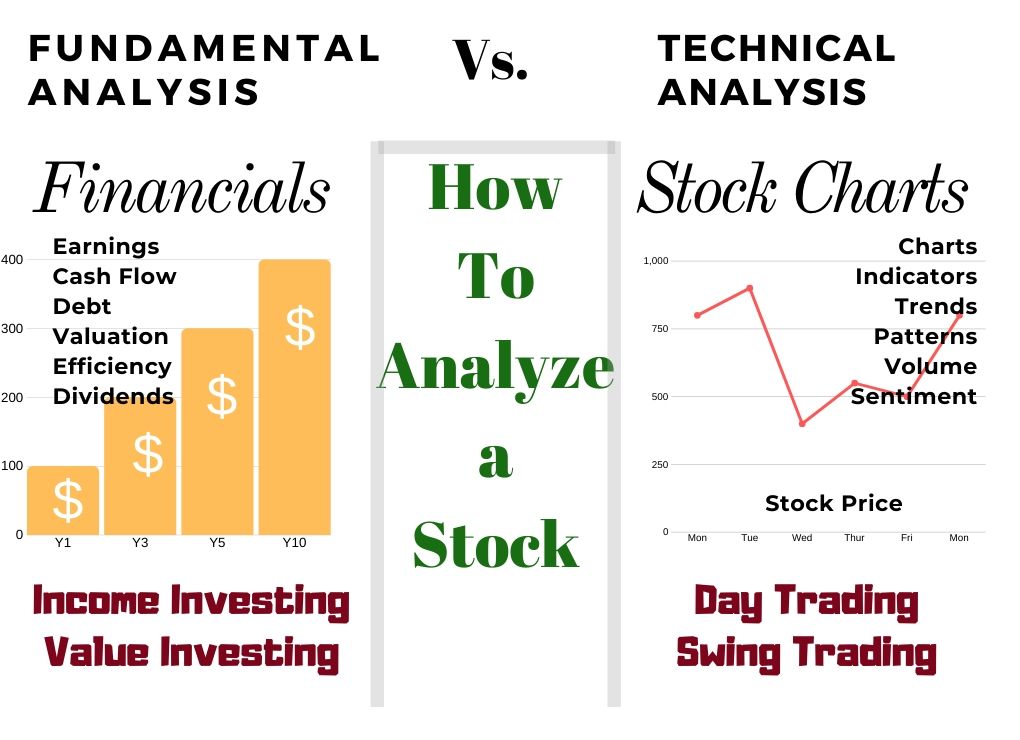fundamental analysis for stock picks