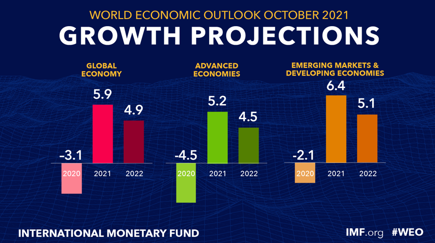 global events impact on markets