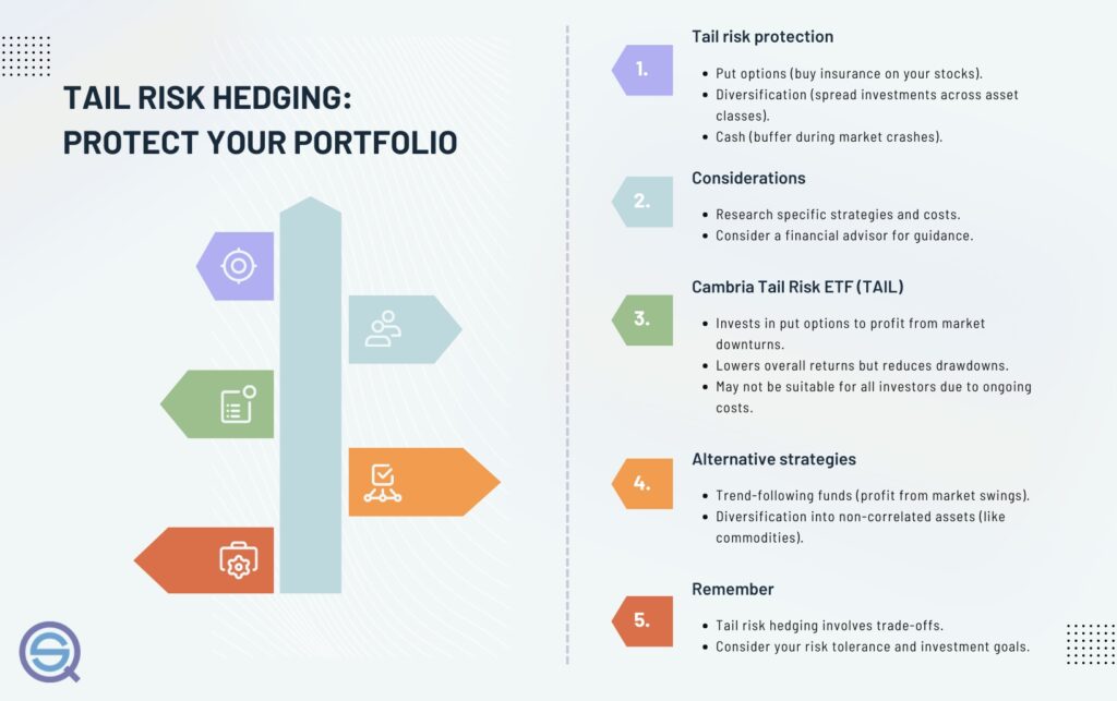 hedging methods for portfolio protection