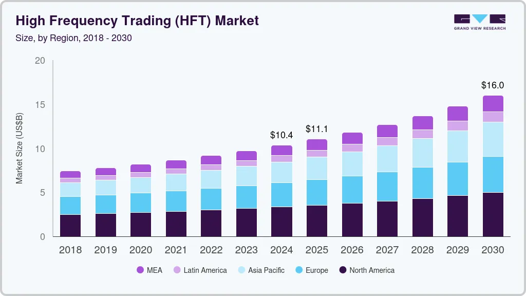 high frequency trading insights