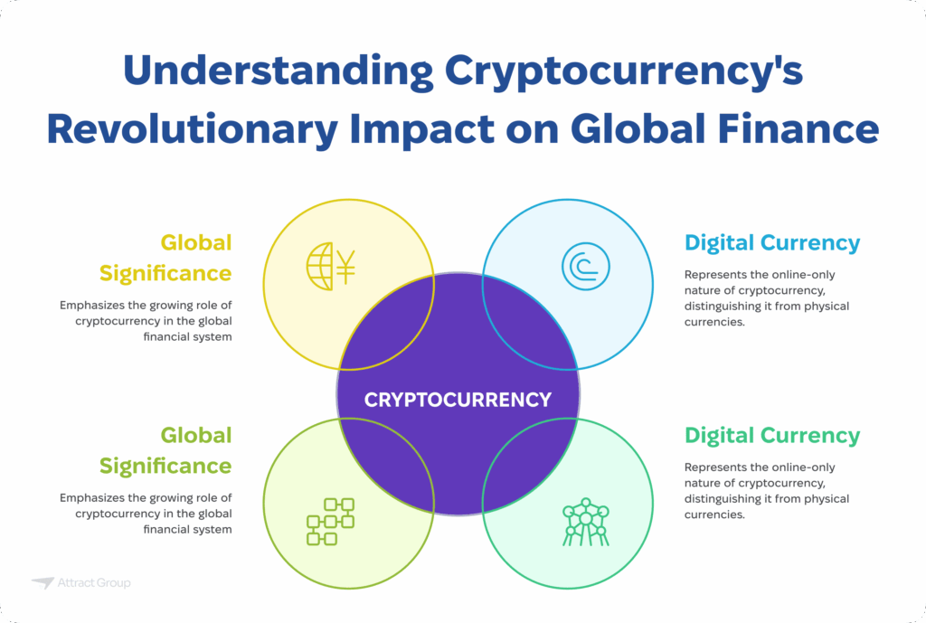 how bitcoin influences global finance