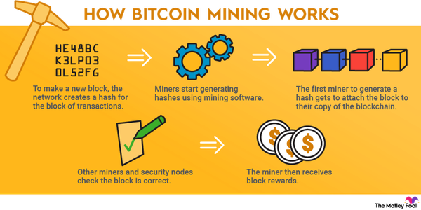 how to mine bitcoin profitably