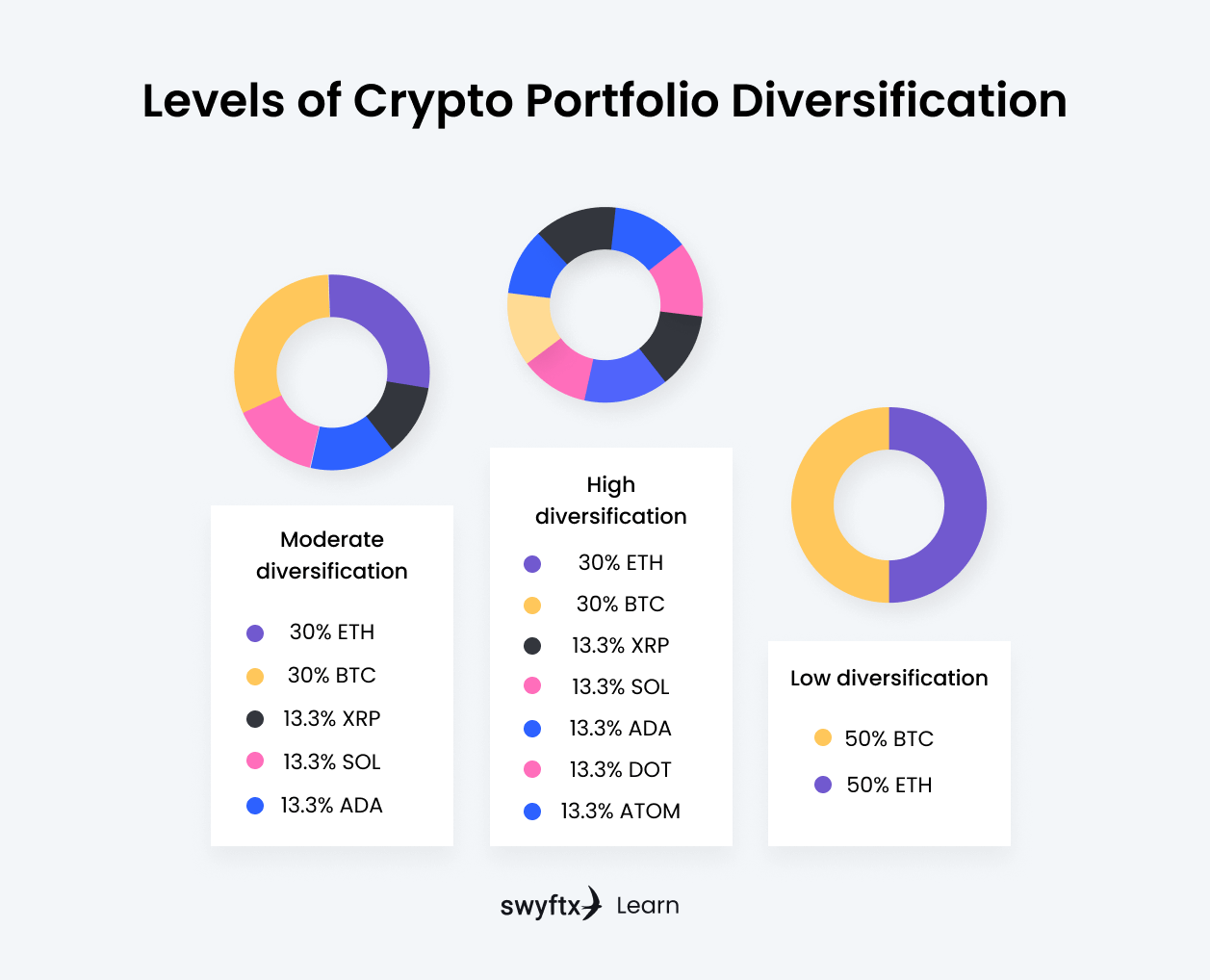 ideas for building an altcoin portfolio