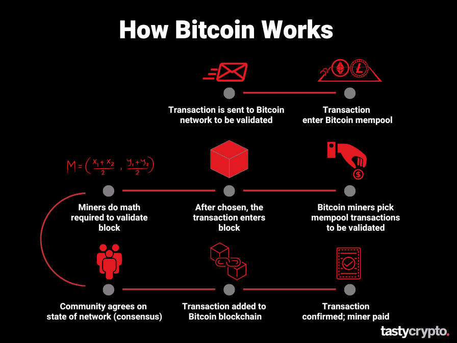 in depth bitcoin technology